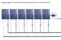 Порядок подключения контроллера солнечных панелей Присоединить usb к электрических измерений солнечных